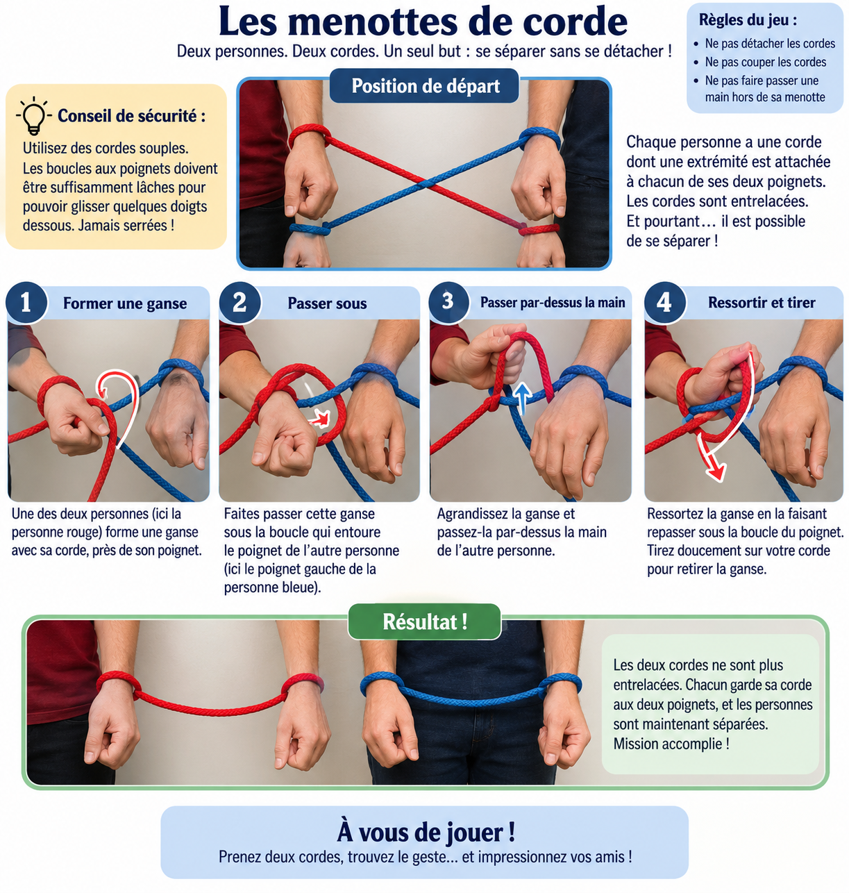 Solution illustrée en quatre étapes du casse-tête des menottes de corde